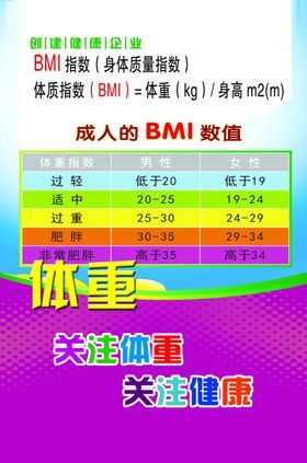 标准化体重测量参照表