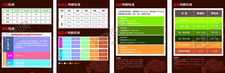 编号：68279001190655266136【酷图网】源文件下载-健康指标展板