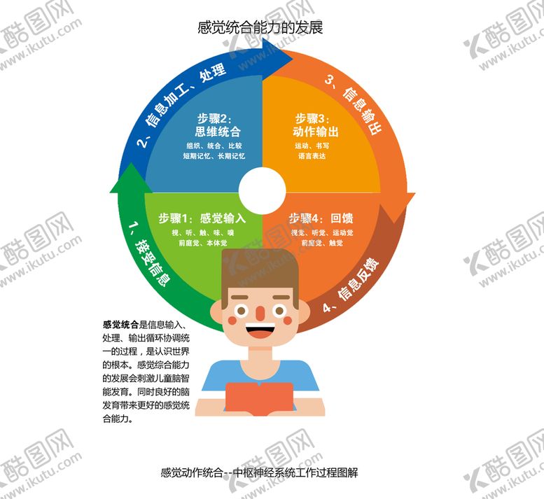 编号：20893510090237136429【酷图网】源文件下载-统合能力