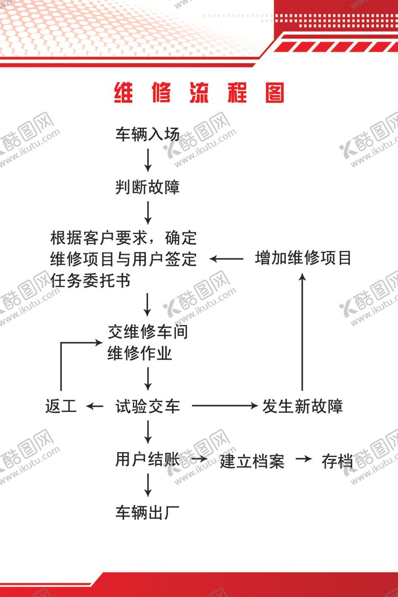 编号：59426410020959419688【酷图网】源文件下载-车辆维修流程