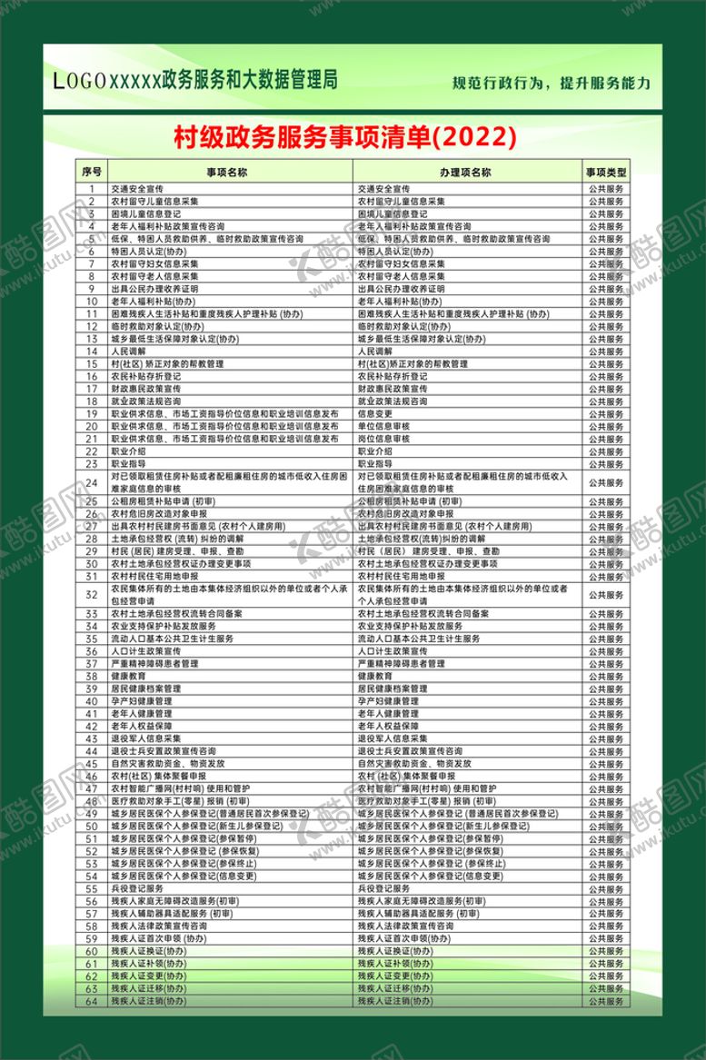 编号：36402911262003164507【酷图网】源文件下载-村级市级政务服务清单政府办