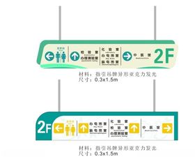 医院亚克力悬挂指示牌