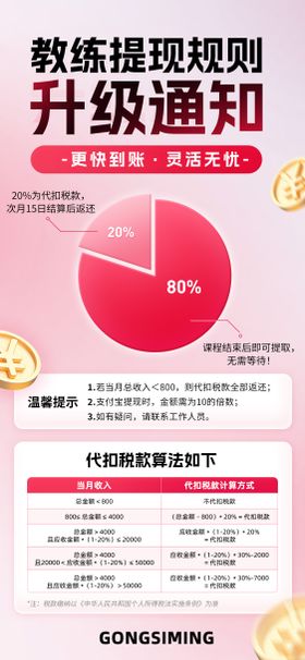 数据饼状图表格规则通知通用海报
