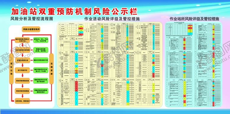 编号：88711002151728565488【酷图网】源文件下载-加油站预防机制