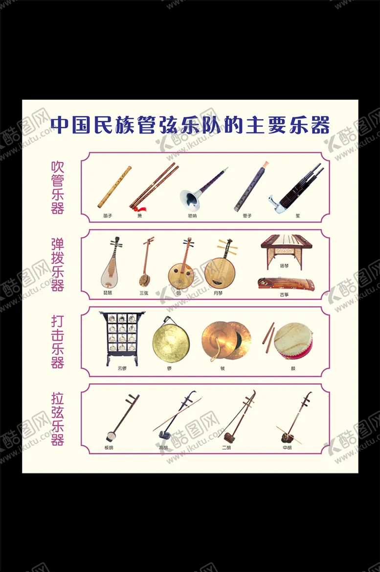 编号：84610001270139514554【酷图网】源文件下载-管弦乐队的主要乐器