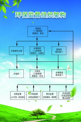 环境保护公益宣传活动海报素材