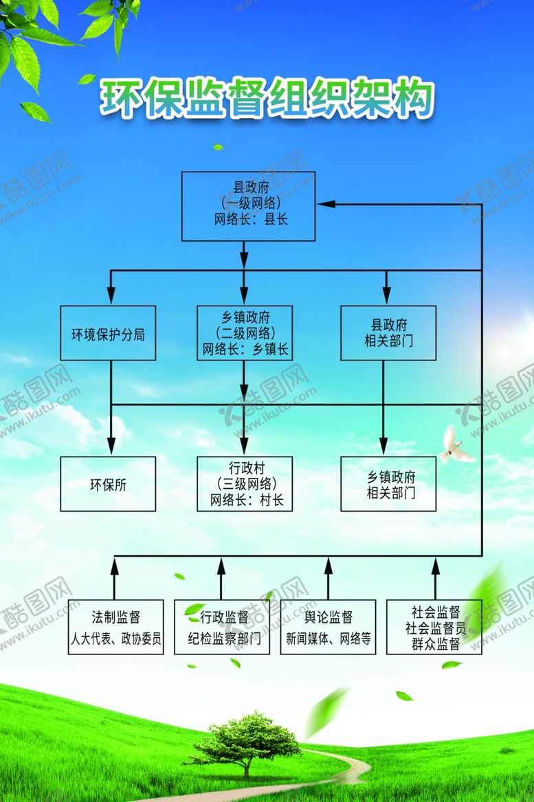 编号：45452905051616583667【酷图网】源文件下载-环境保护公益宣传活动海报素材