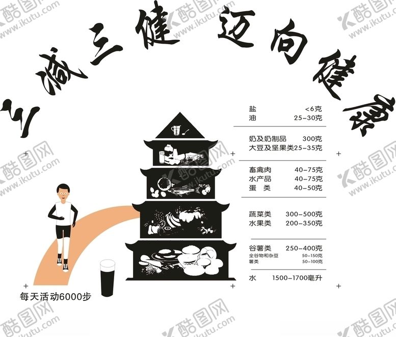 编号：10216910281933227229【酷图网】源文件下载-膳食宝塔