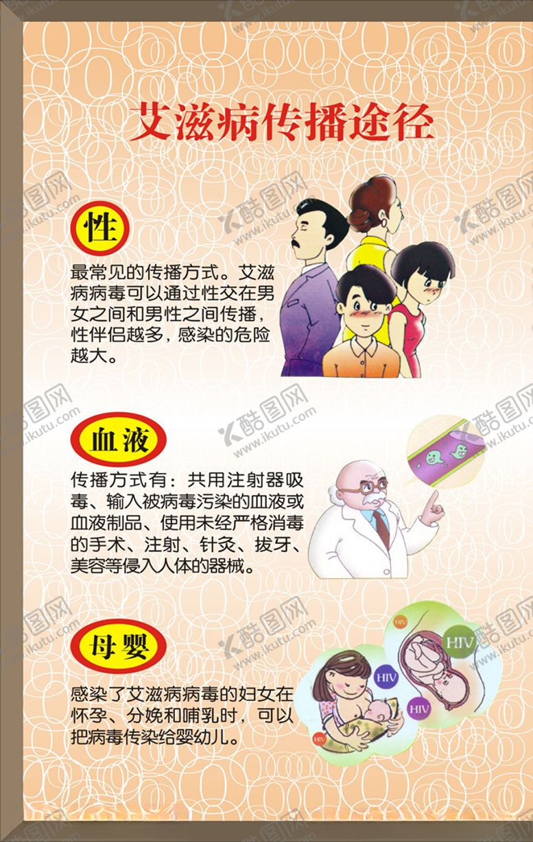 编号：27539710022047533419【酷图网】源文件下载-艾滋病展板