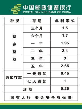 中国邮政储蓄银行