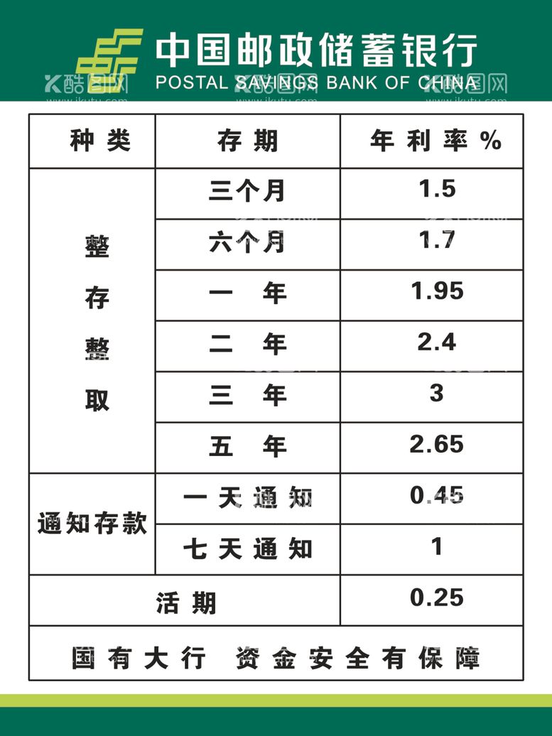 编号：82929812131648595230【酷图网】源文件下载-中国邮政储蓄银行