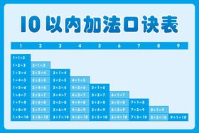 10以内数的分解