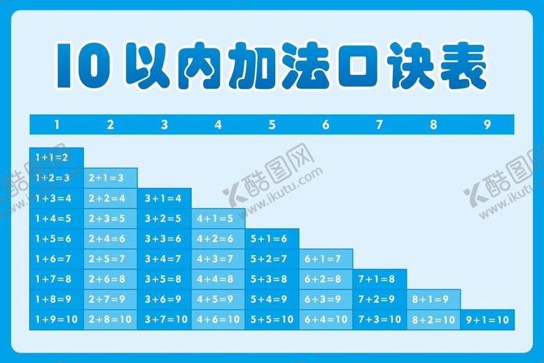 编号：72652702150057303363【酷图网】源文件下载-10以内加法口诀表