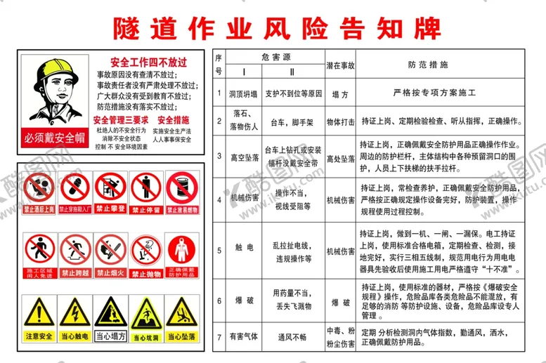 编号：63271906251852242674【酷图网】源文件下载-隧道作业风险告知牌