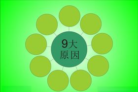 圆形