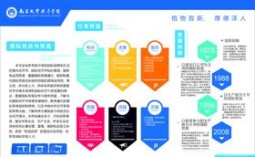 南昌大学共青学院电子商务