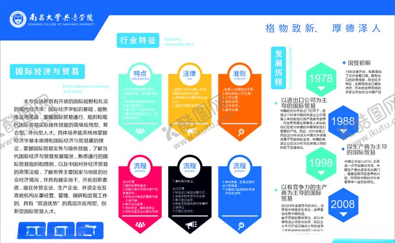 编号：96603910300855334916【酷图网】源文件下载-南昌大学共青学院电子商务