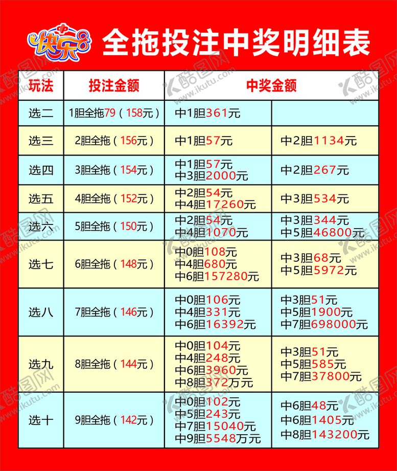 编号：94302610110925139036【酷图网】源文件下载-福彩快乐八全拖投注中奖表明细