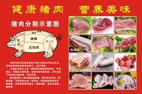 猪肉牛肉鸡肉分割图