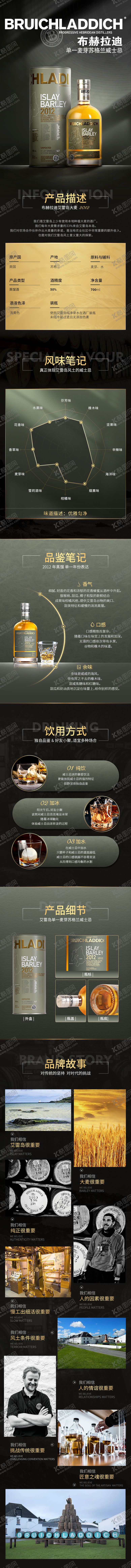 编号：10538107121238369404【酷图网】源文件下载-洋酒威士忌酒类详情页