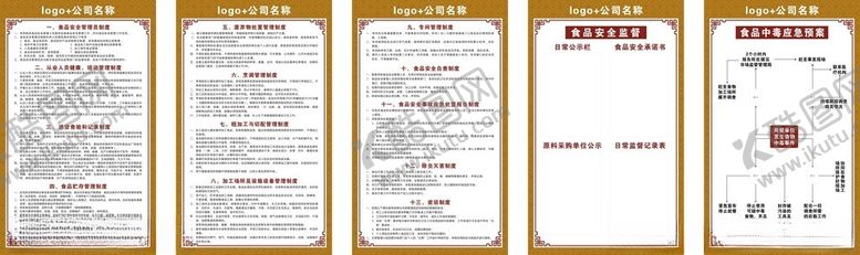 编号：93454511021111184989【酷图网】源文件下载-食品餐饮公司五常制度标牌