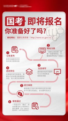 红色国考报名流程宣传海报
