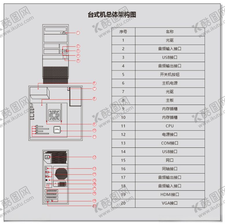 编号：21812601201459122650【酷图网】源文件下载-台式机电脑架构图