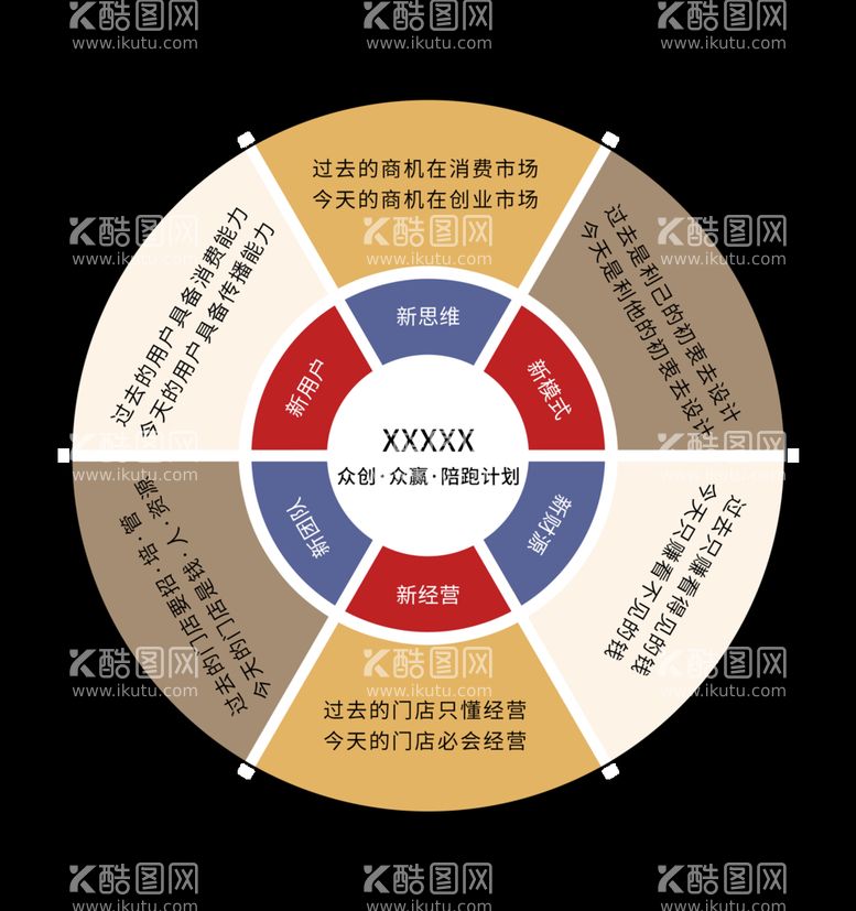 编号：72653611192055136359【酷图网】源文件下载-流程图扇形图