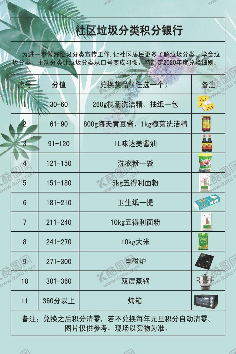 编号：12275705010751596778【酷图网】源文件下载-垃圾分类积分兑换表