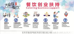 就业扶持