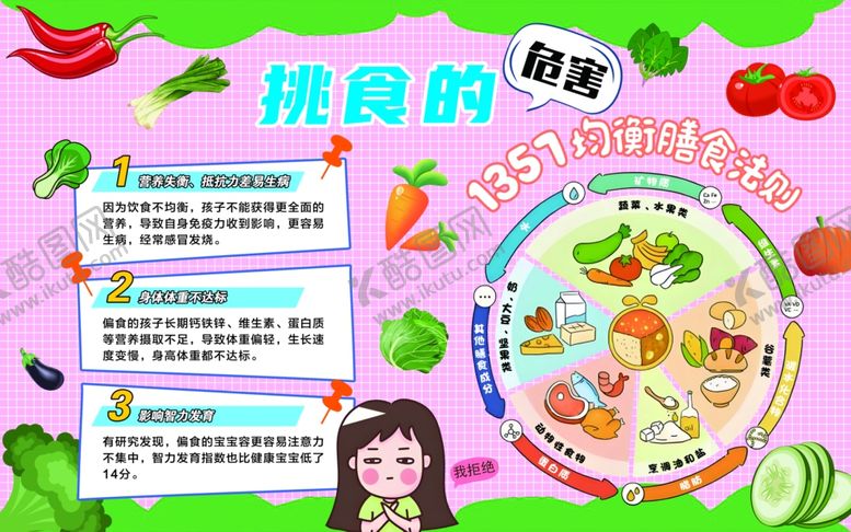 编号：99963209260753478764【酷图网】源文件下载-挑食的危害