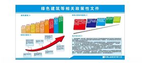 绿色建筑等相关政策性文件