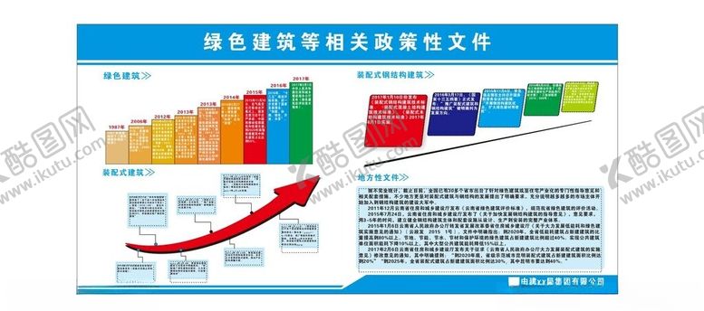 编号：61324202282005046831【酷图网】源文件下载-绿色建筑等相关政策性文件