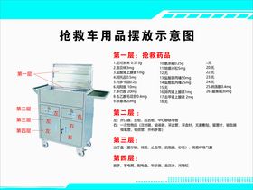 抢救车用品摆放示意图