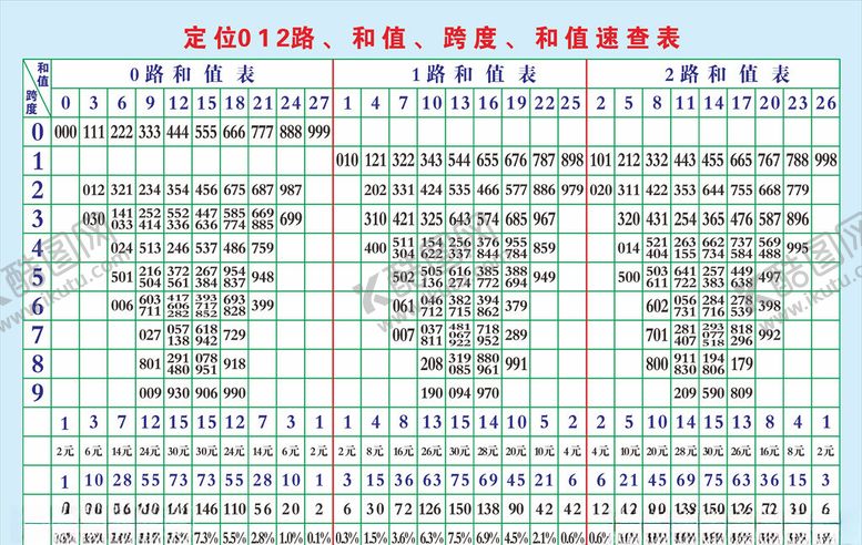 编号：36067509160834515108【酷图网】源文件下载-福彩3D定位