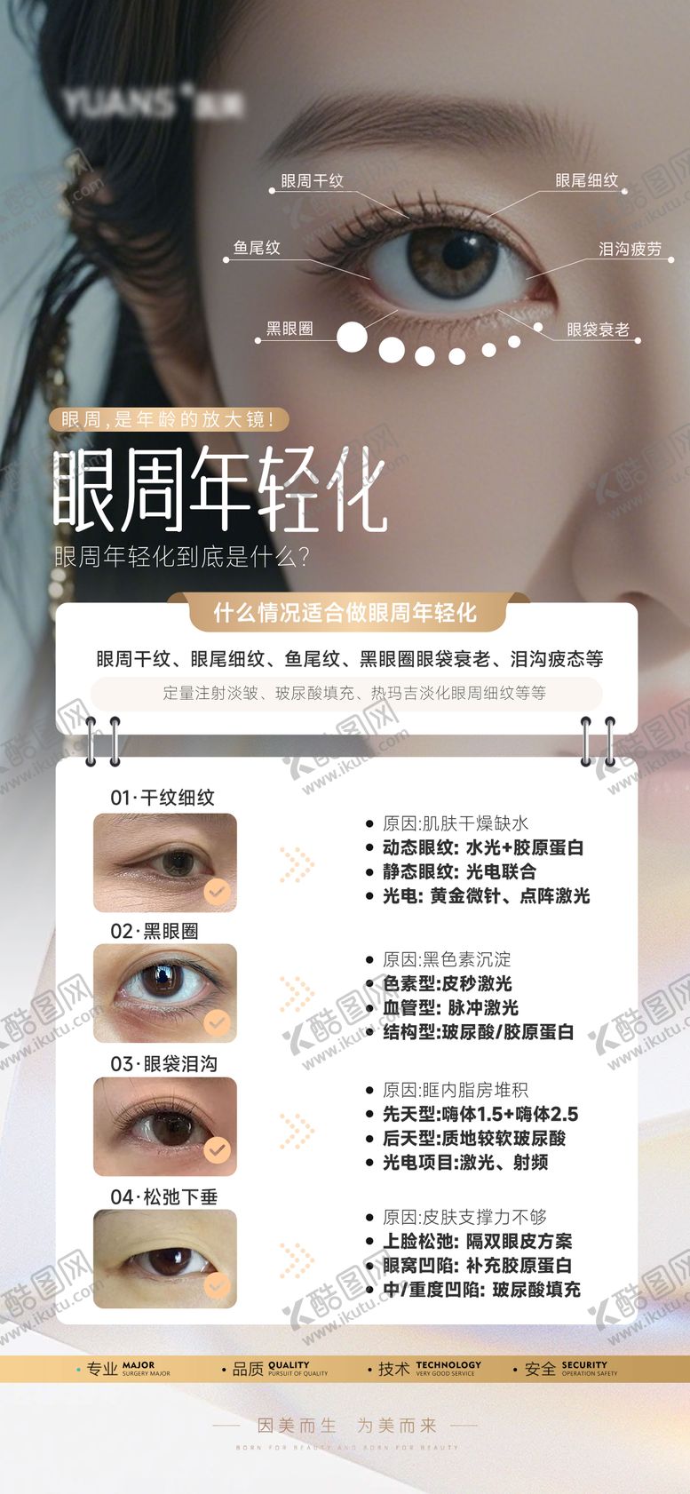 编号：59630112051629085949【酷图网】源文件下载-医美眼周科普