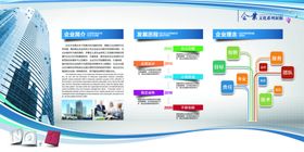 企业文化展板介绍发历程造型