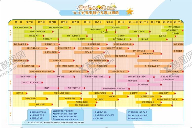 编号：56303901260423169865【酷图网】源文件下载-宝宝智护发育监测图