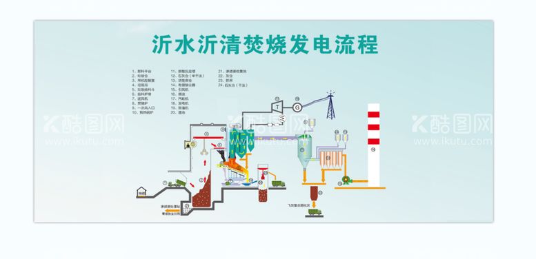 编号：42849111131534489420【酷图网】源文件下载-焚烧发电流程