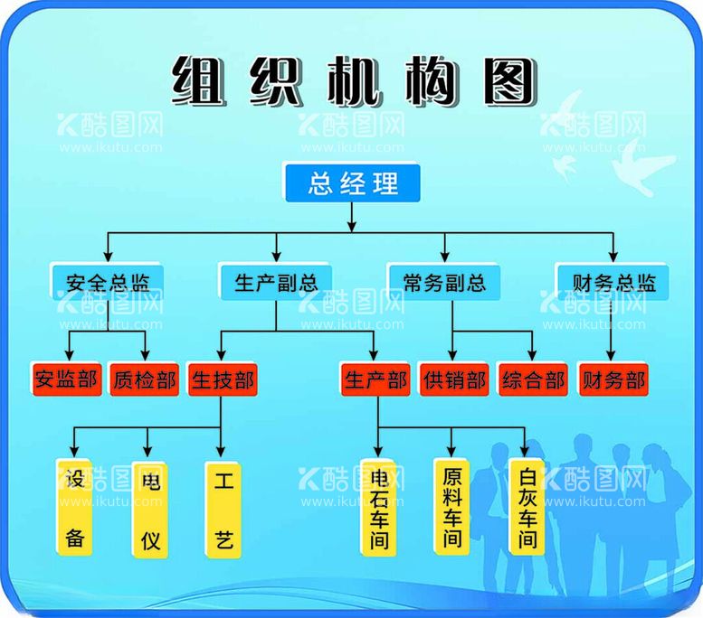 编号：16892112151243585554【酷图网】源文件下载-组织结构图