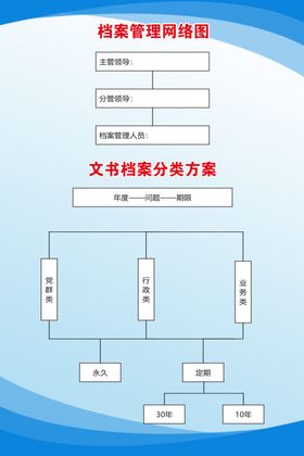 档案管理分类体系图