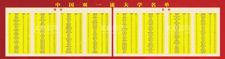 编号：89242402111250491756【酷图网】源文件下载-双一流大学