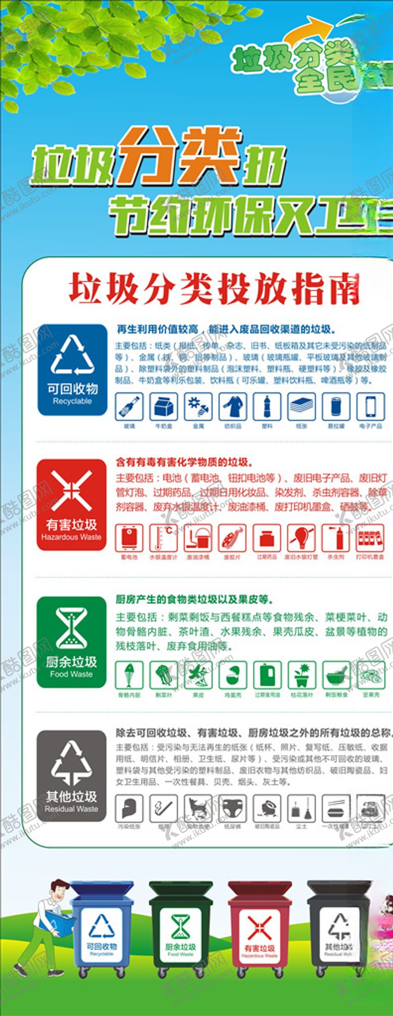 编号：17730407080333013790【酷图网】源文件下载-垃圾分类投放指南海报