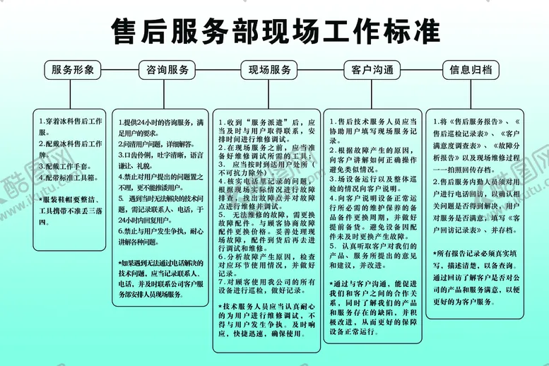 编号：04769210081957390813【酷图网】源文件下载-售后服务部现场工作标准