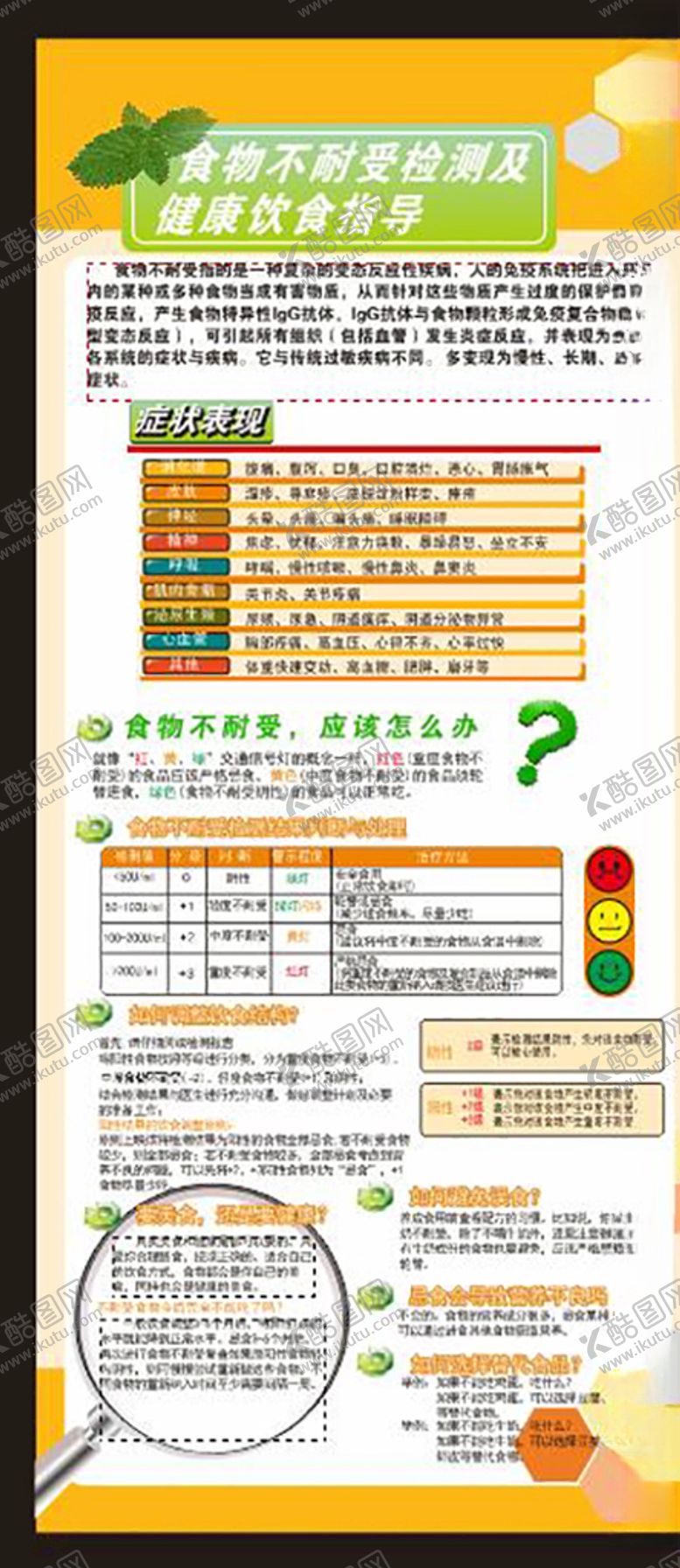 编号：15873009141530447868【酷图网】源文件下载-食物不耐受展架检测