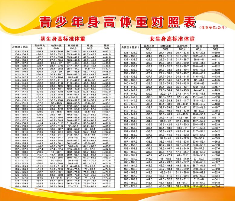 编号：42915112211239084804【酷图网】源文件下载-青少年身高体重表