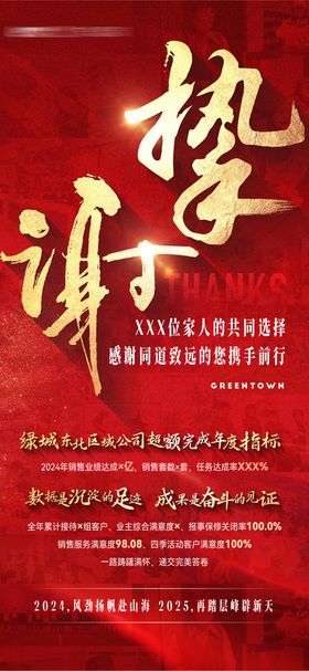 地产年终感恩节感恩挚谢红金海报