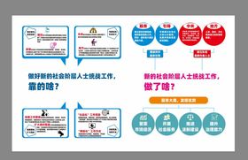 新的社会阶层单位文化墙