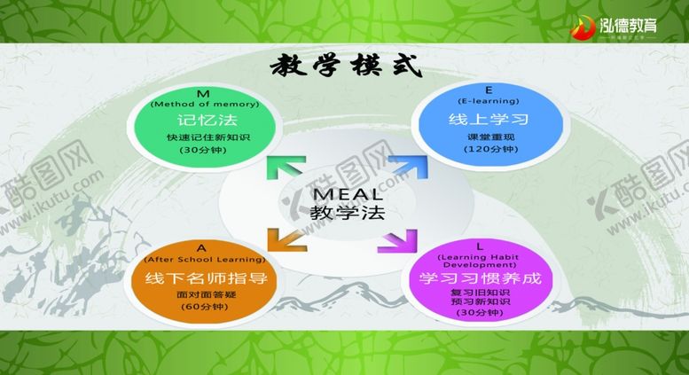 编号：22917309271903229334【酷图网】源文件下载-泓德教育记忆学