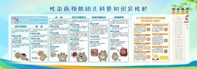 科普知识宣传展板